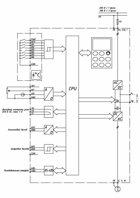 Схема преобразователя частоты Prostar PR6000