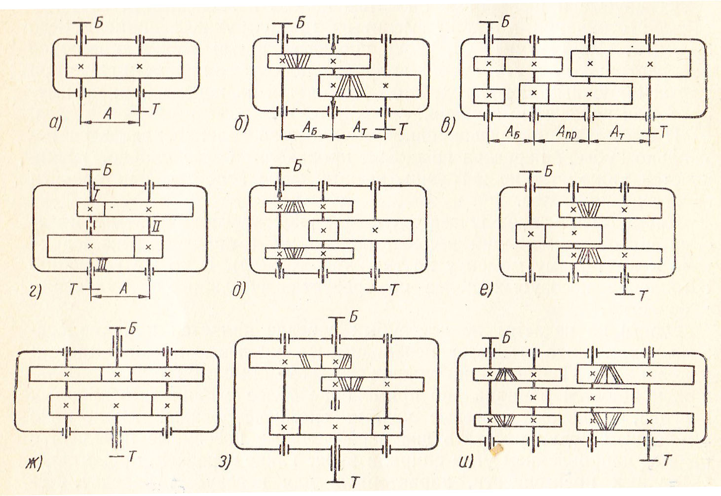 Кинематические схемы цилиндрических редукторов общего назначения